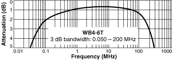 Frequency Response
