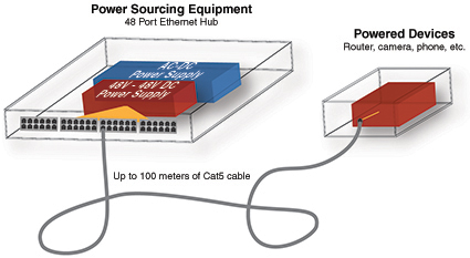 power_source_and_device.jpg