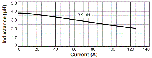 L vs Current