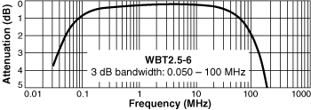 Frequency Response