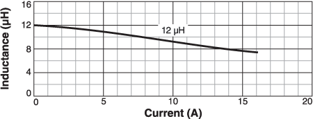 L vs Current