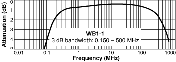 Frequency Response