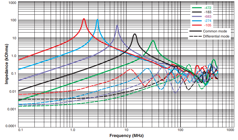 Impedance vs Frequency