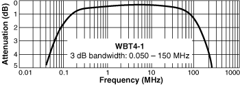 Frequency Response