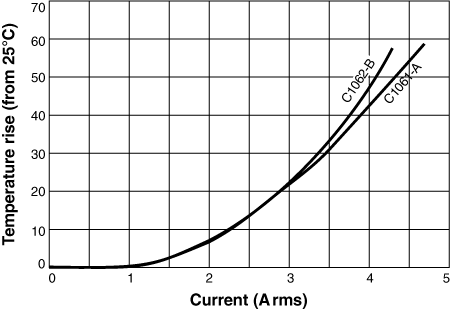 Typical Temperature Rise vs Current