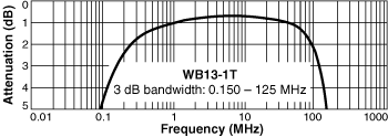 Frequency Response