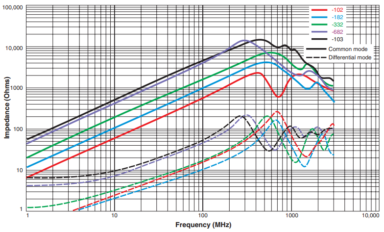 Impedance vs Frequency