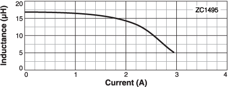 L vs Current