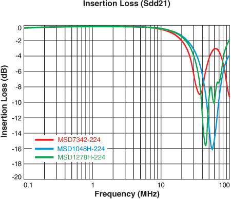Doc1867-10BASE_T1L_insertion_loss.gif