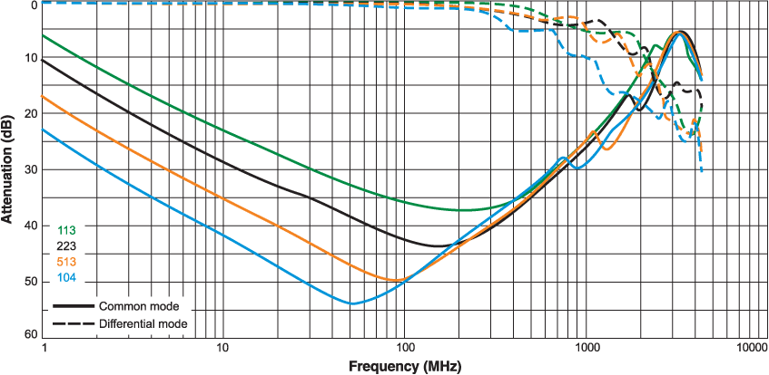 Attenuation