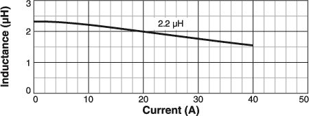 L vs Current