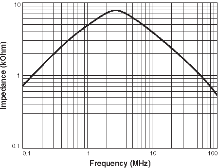 Impedance