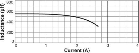 L vs Current