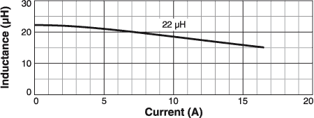 L vs Current