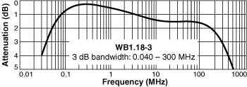 Frequency Response