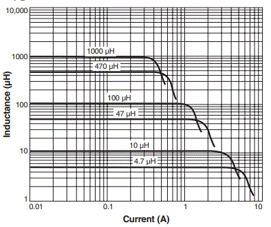 s 10 item BUSSMANN DR73-470-R DR Series 47 uH ±20 % Tolerance 1.08 A Shielded SMT Power Inductor 
