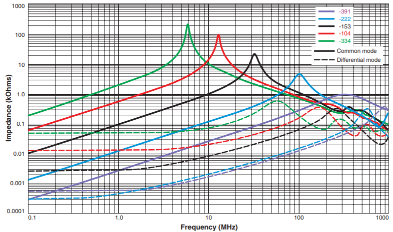 Impedance vs Frequency