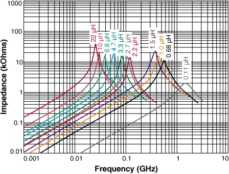 5 x Surface Mount haute fréquence inducteur B82498F Série 0805 600 mA 39 NH 