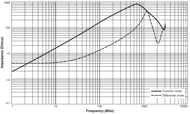 Impedance vs Frequency