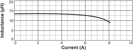 L vs Current