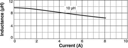 L vs Current