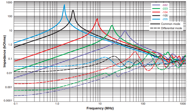 Impedance vs Frequency