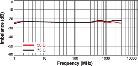 ZB1201 Coupling (Pin 1 - 3)