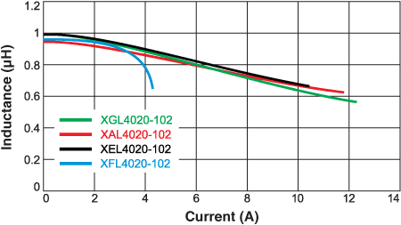 XAL-XEL-XGL_isat.gif