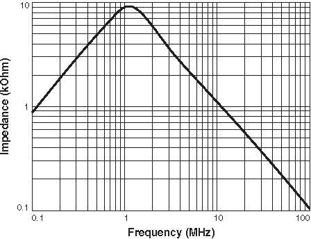 Impedance