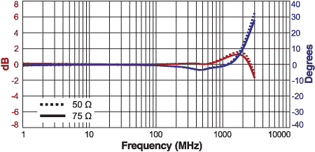 ZB1200 Imbalance