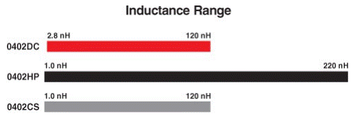 inductance-range.gif