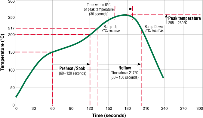 solderprofile.gif