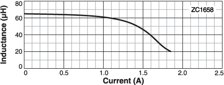 L vs Current