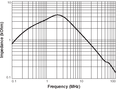 Impedance