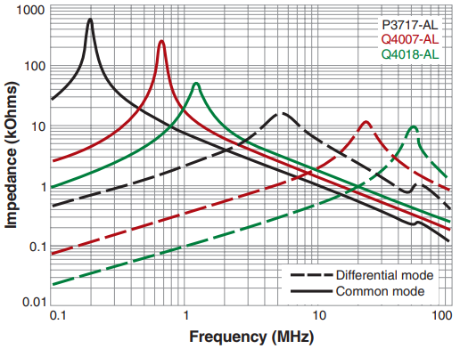 Typical Impedance