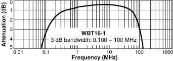 Coilcraft WB2010-1 Wideband RF Transformer 1:1 DIP-5 Through Hole 2pcs 