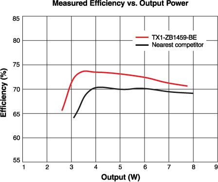 tx1_sn6507_efficiency.gif