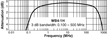 Frequency Response