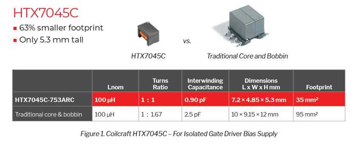HTX7045C Size Comparison to Traditional Core and Bobbin HTX7045C Size Comparison to Traditional Core and Bobbin
