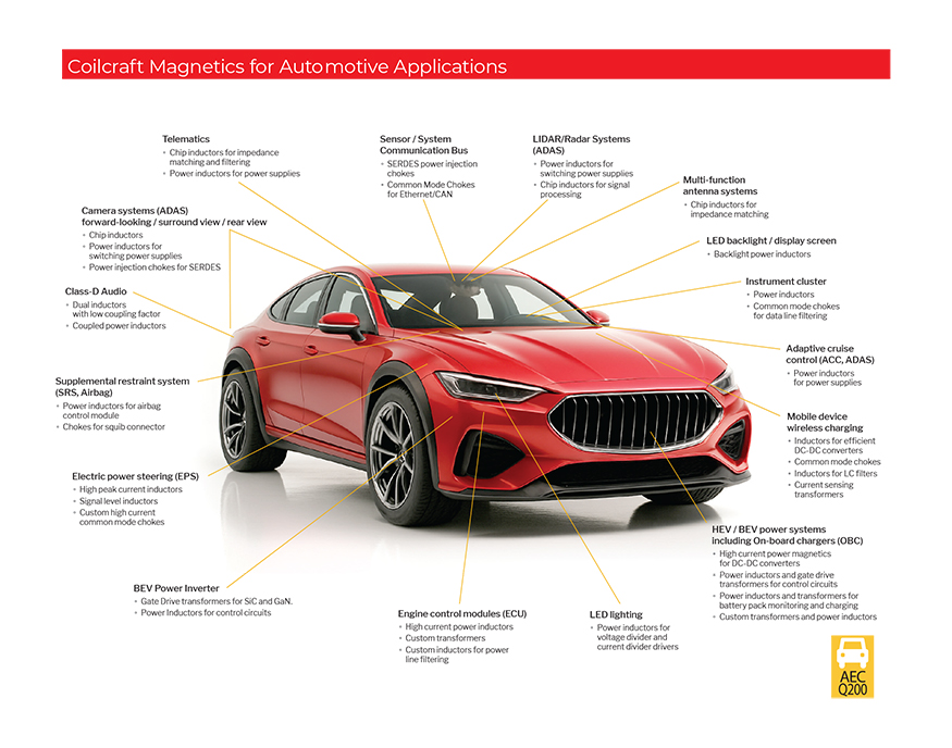 Automotive Application Spread