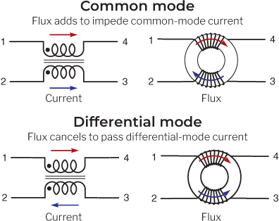 Which voltage location is being referred to for the rated voltage of a  common mode filter (common mode choke)?, FAQ